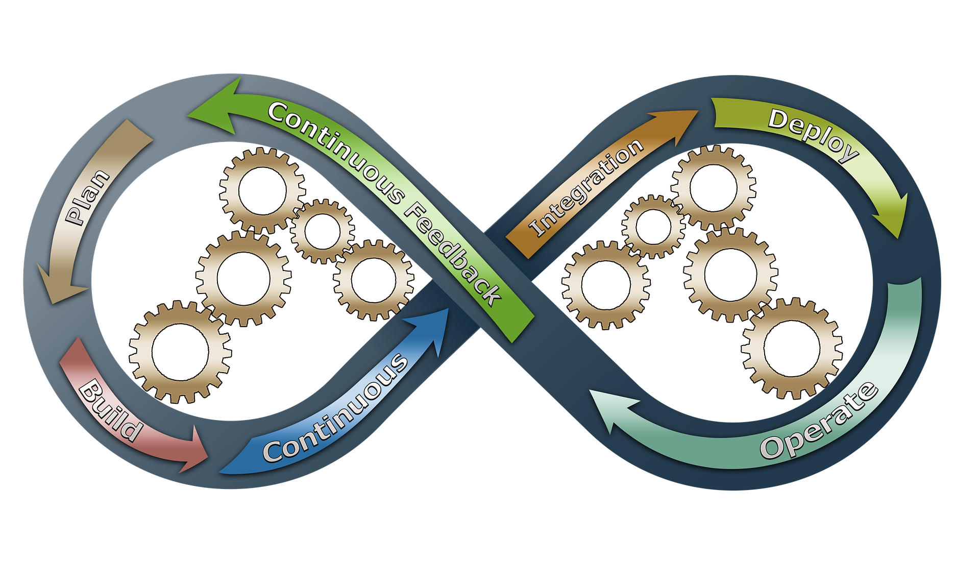 DevOps & CI/CD